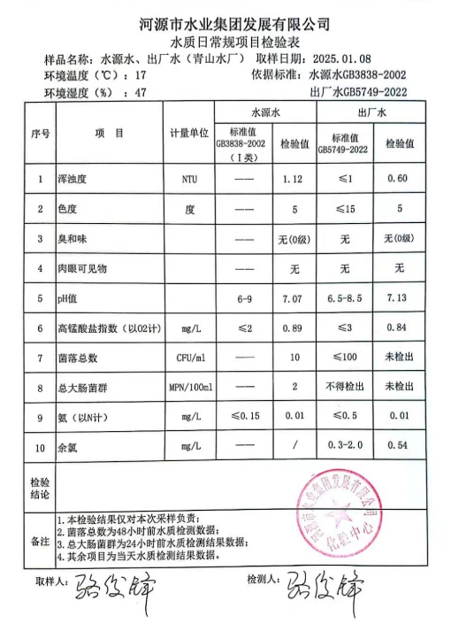 2025年1月8日水質(zhì)檢驗(yàn)報(bào)告.jpg